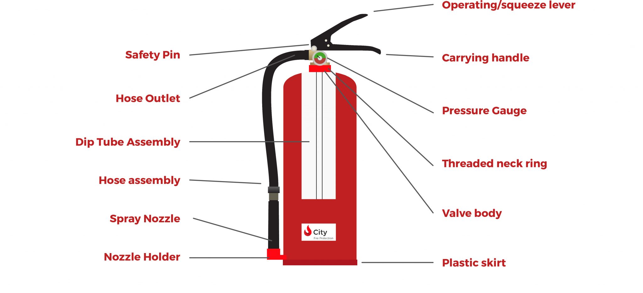 How is a Fire Extinguisher Made? (Manufacturing Process) | City Fire ...