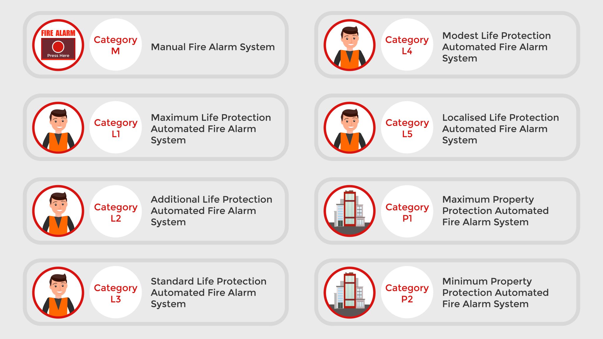 Are Fire Alarms Mandatory In The Workplace? | City Fire Protection