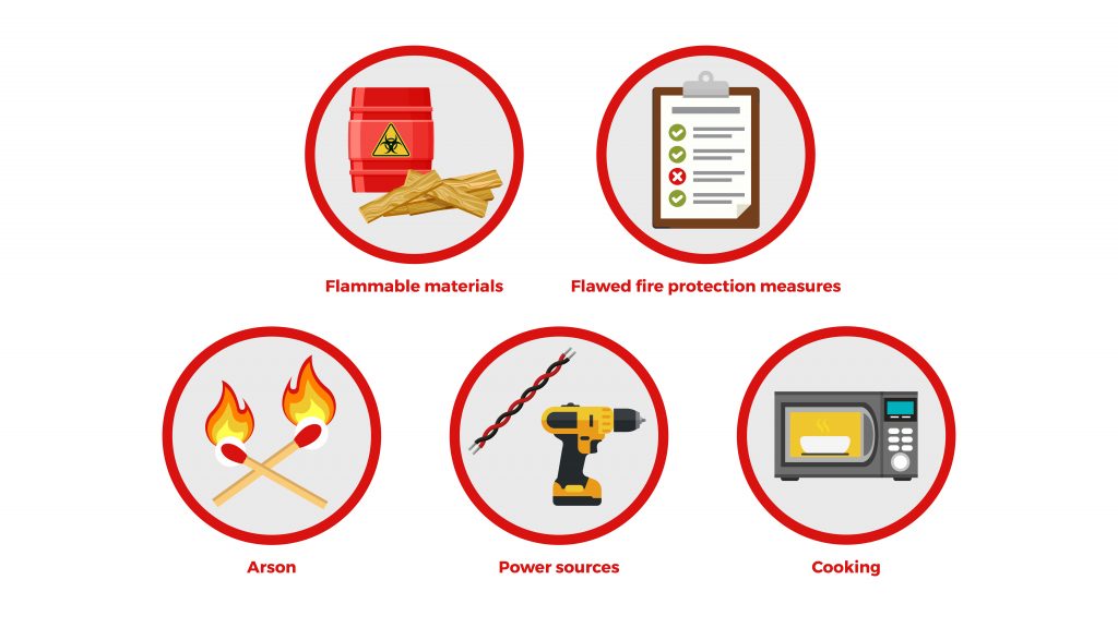 5 Common Causes Of Fire On Construction Sites ELFIT